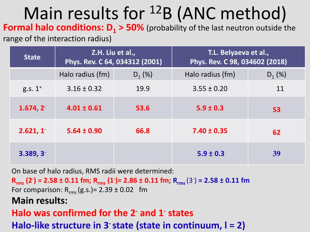 main results for 12 b anc method formal halo