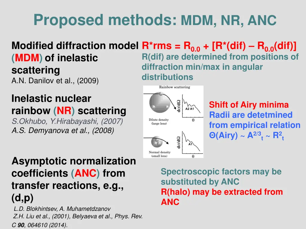 proposed methods mdm nr anc