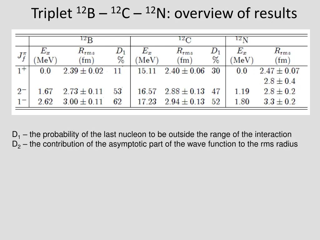 triplet 12 b 12 c 12 n overview of results