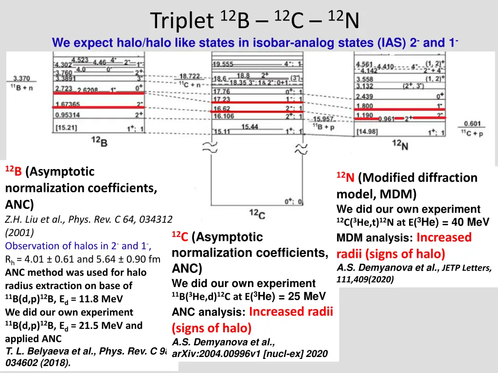 triplet 12 b 12 c 12 n we expect halo halo like