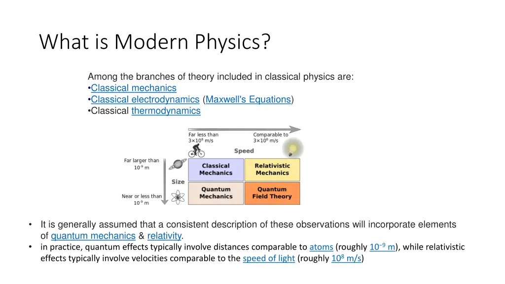 what is modern physics