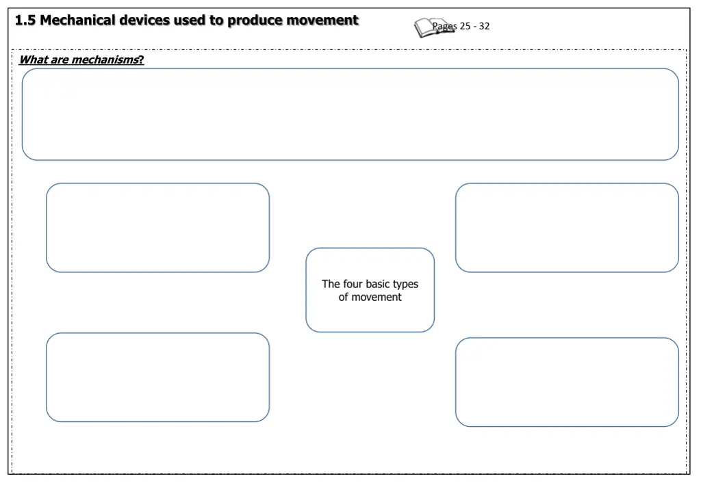 1 5 mechanical devices used to produce movement