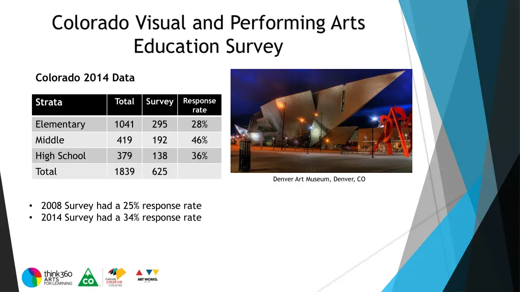 colorado 2014 data