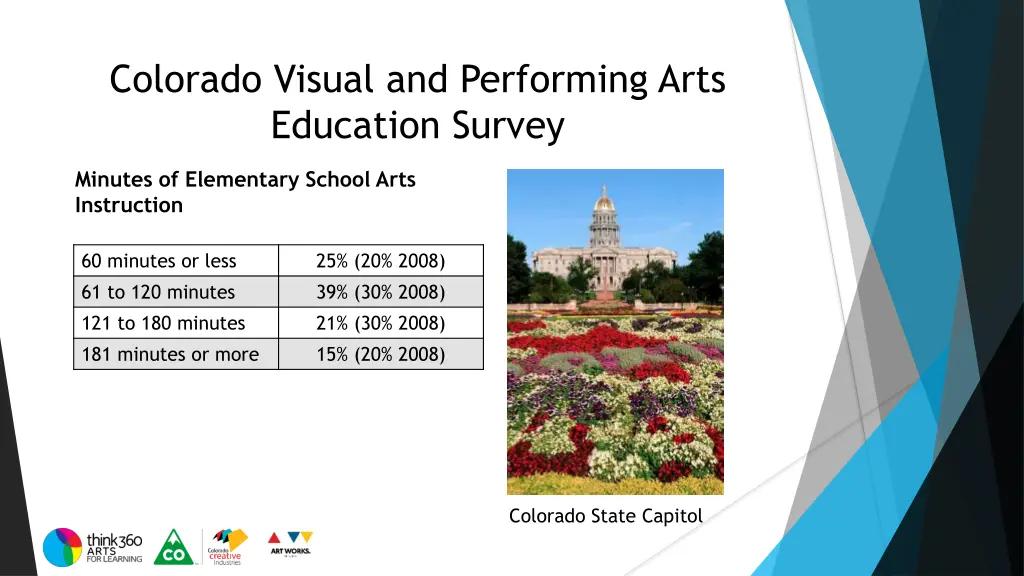 colorado visual and performing arts education 13