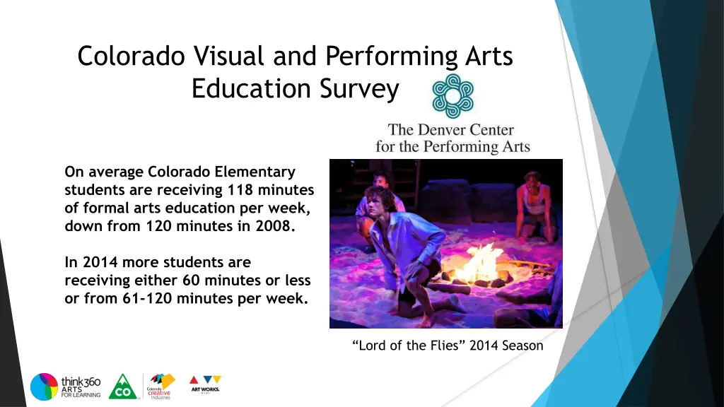 colorado visual and performing arts education 14