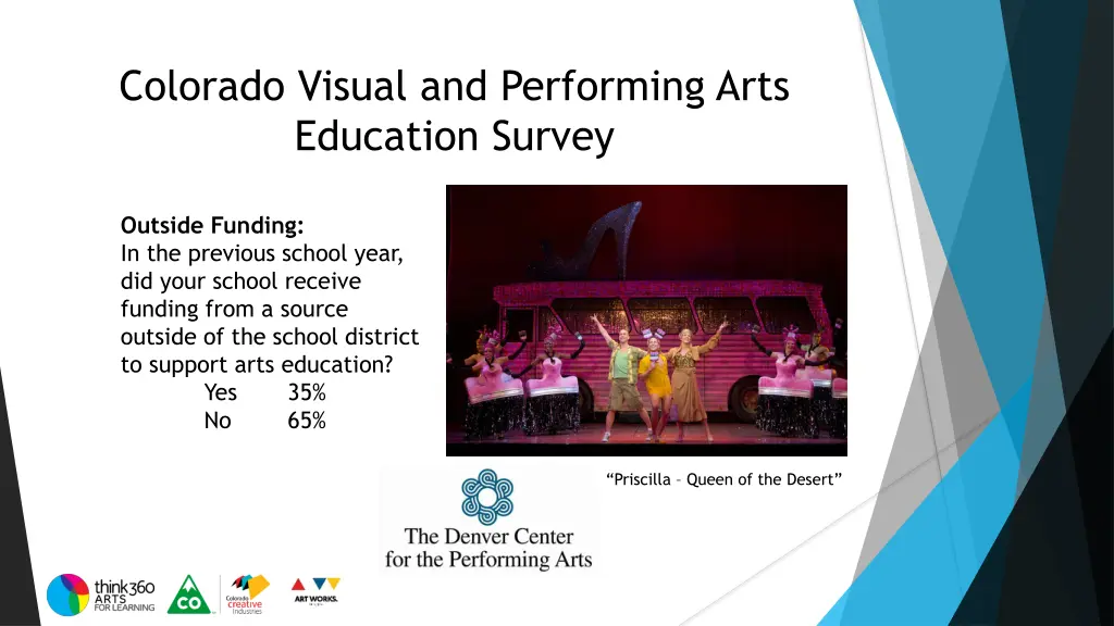 colorado visual and performing arts education 19