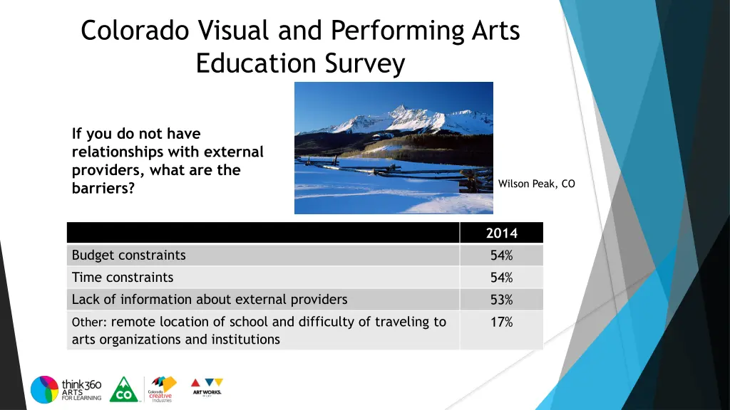 colorado visual and performing arts education 23