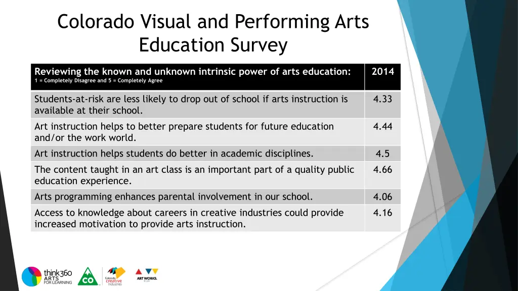 colorado visual and performing arts education 24