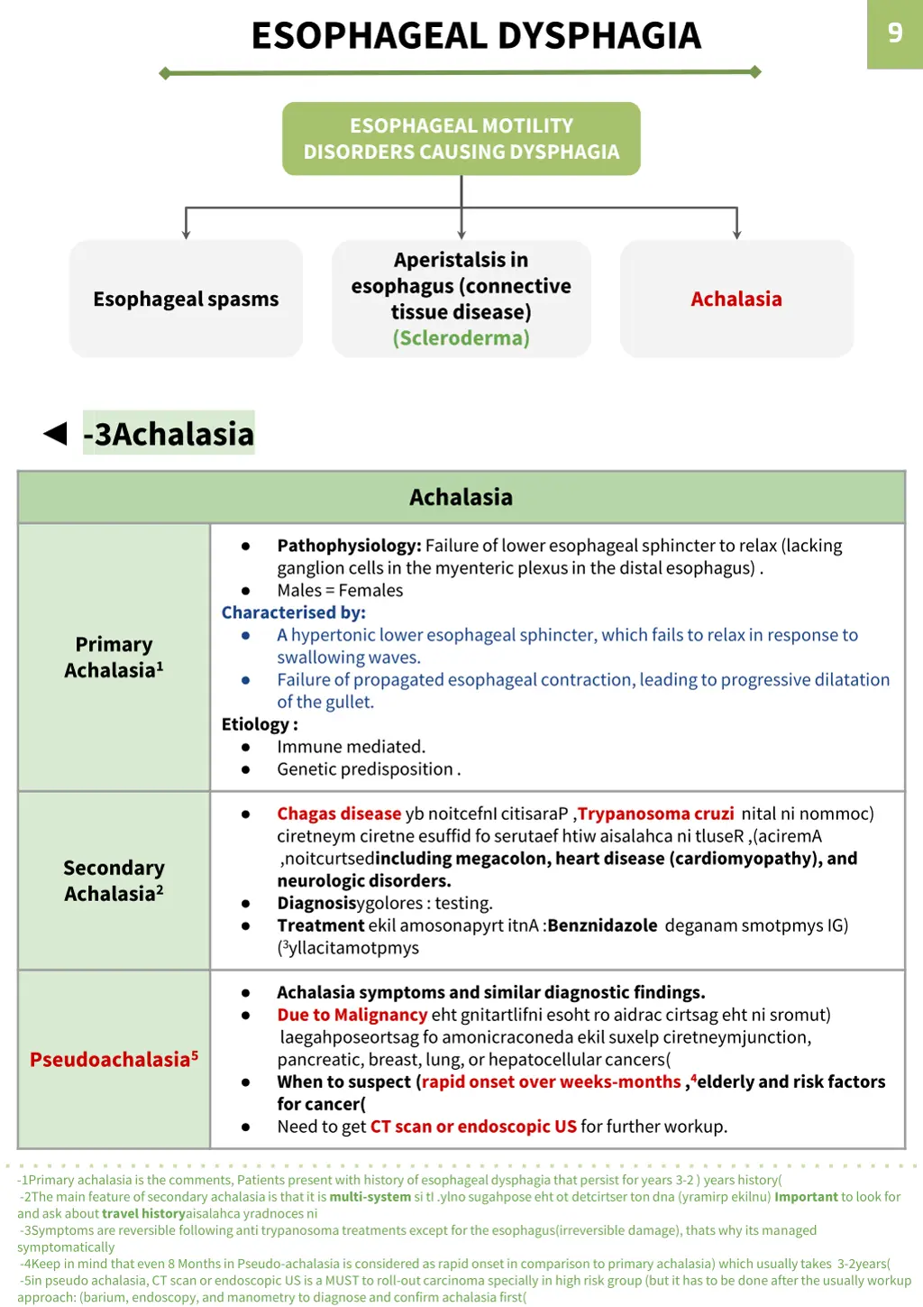 esophageal dysphagia 1