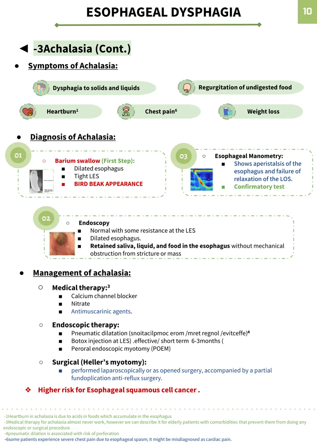 esophageal dysphagia 2