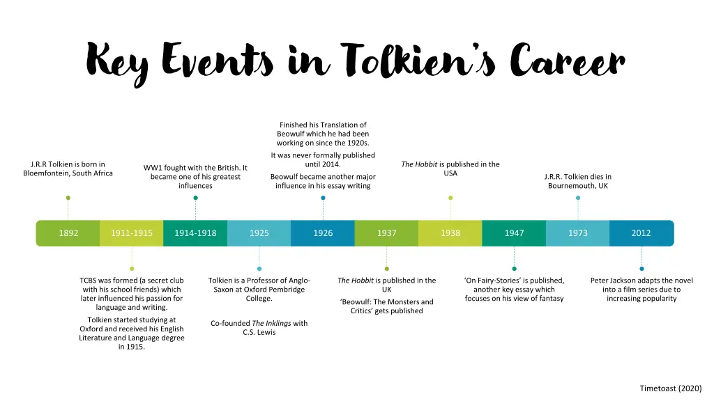 key events in tolkien s career