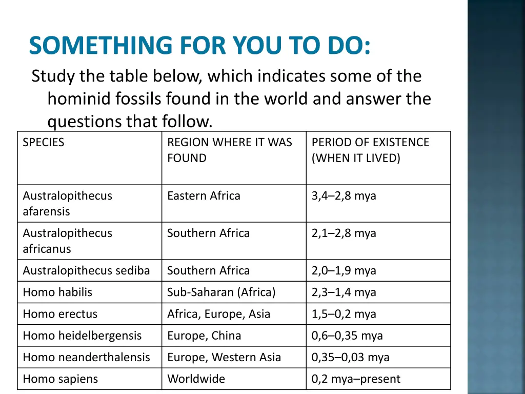 something for you to do study the table below