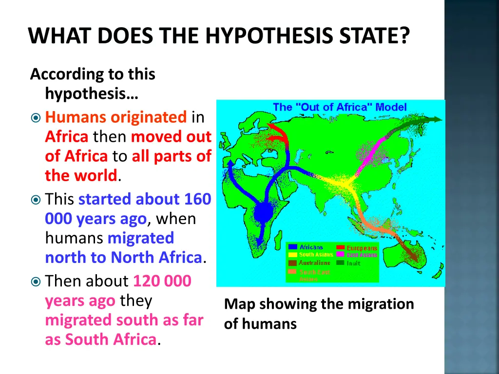 what does the hypothesis state