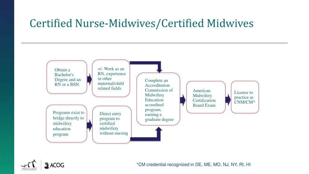 certified nurse midwives certified midwives