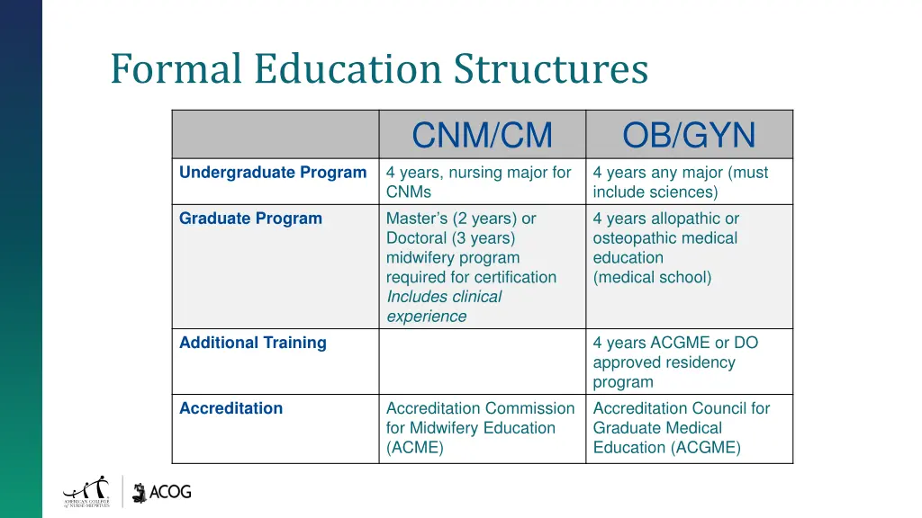 formal education structures