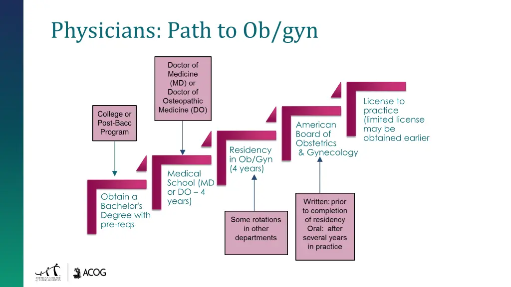 physicians path to ob gyn 1