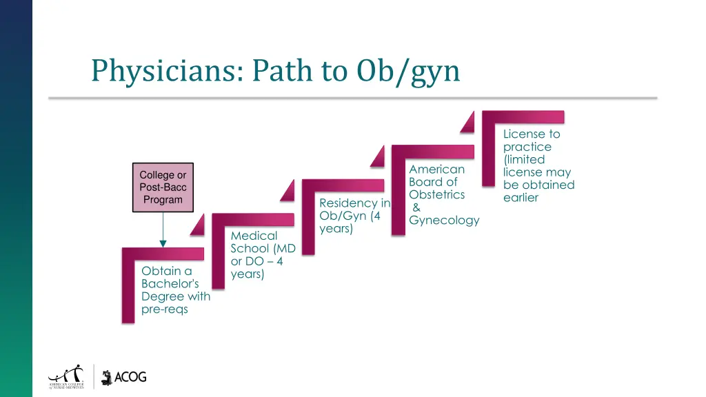 physicians path to ob gyn