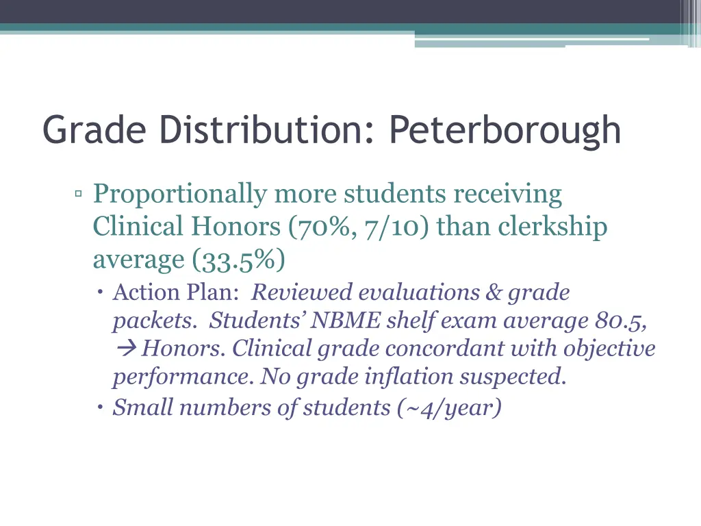 grade distribution peterborough