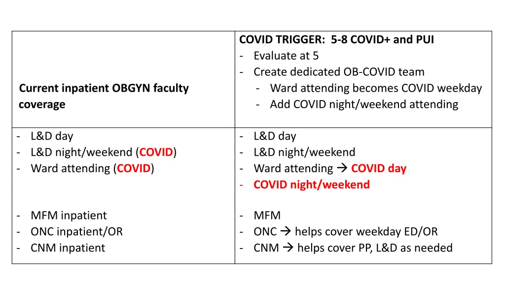 covid trigger 5 8 covid and pui evaluate