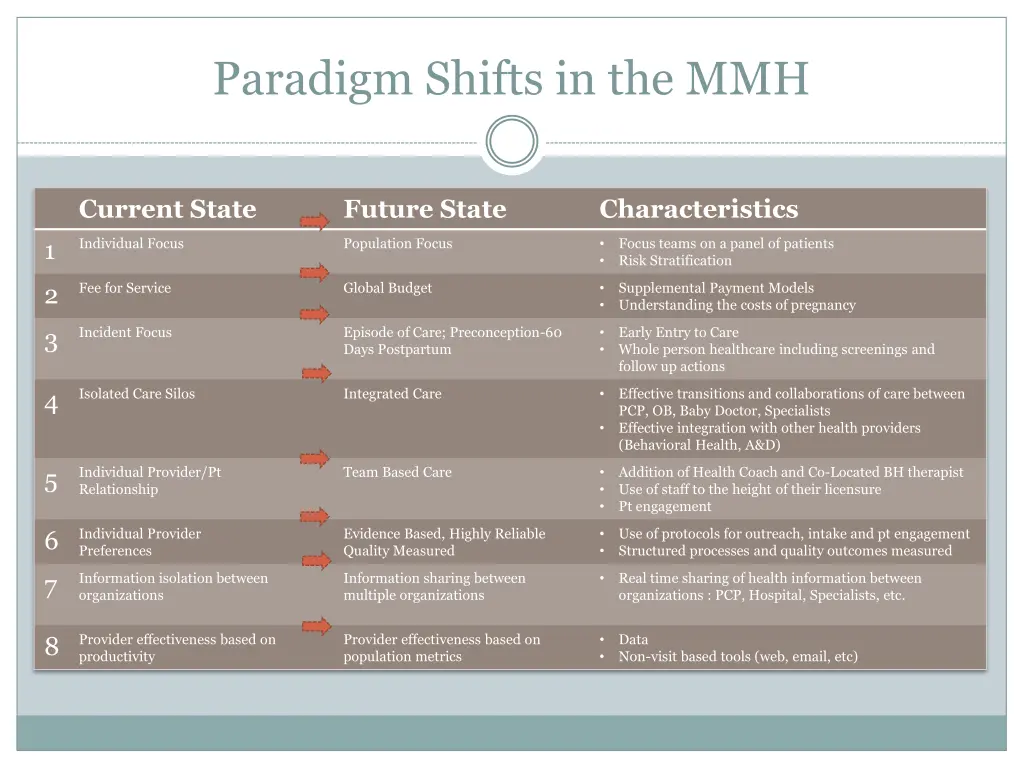 paradigm shifts in the mmh