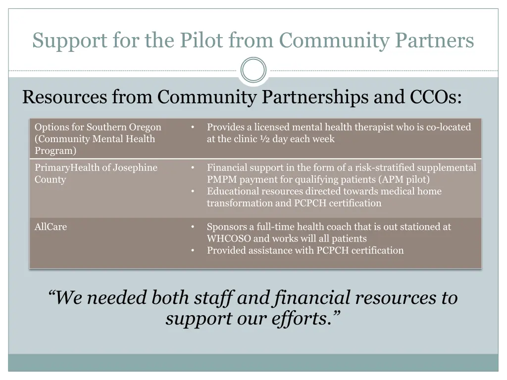 support for the pilot from community partners