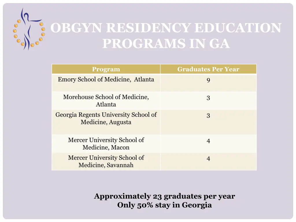 obgyn residency education programs in ga