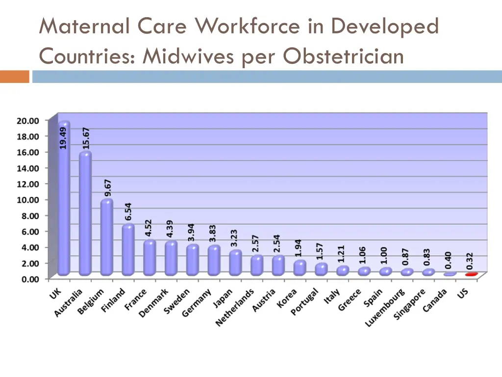 maternal care workforce in developed countries