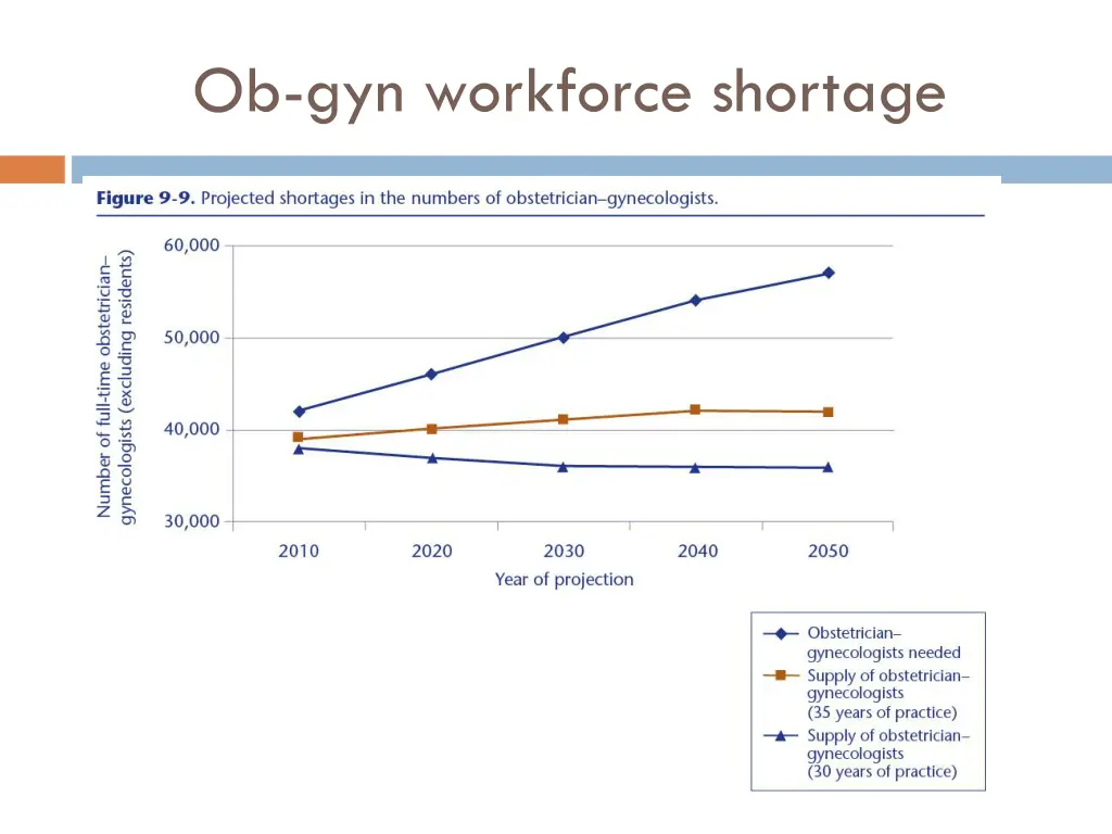 ob gyn workforce shortage