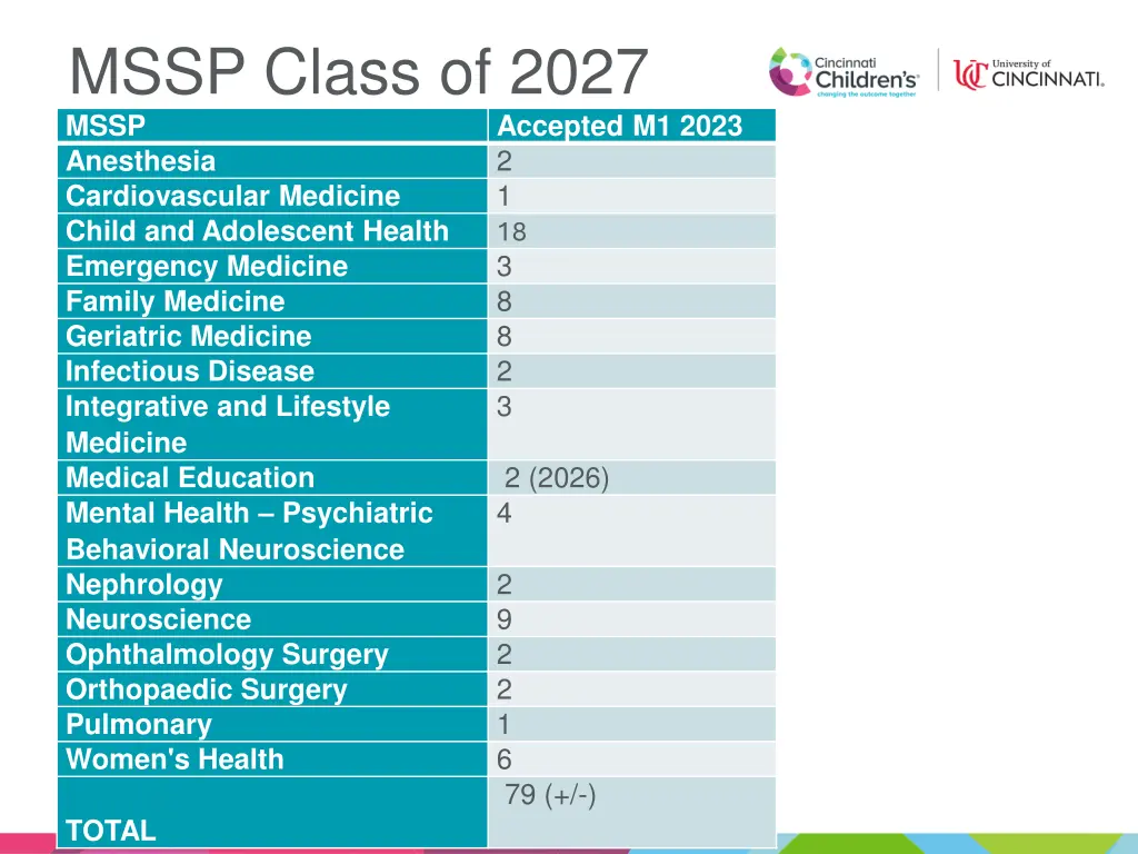 mssp class of 2027 mssp anesthesia cardiovascular