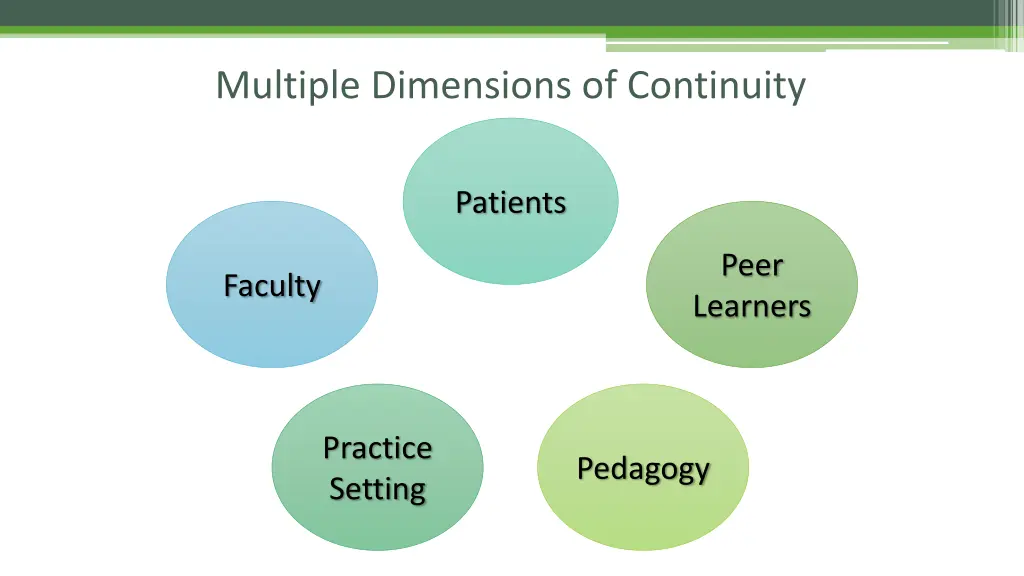 multiple dimensions of continuity