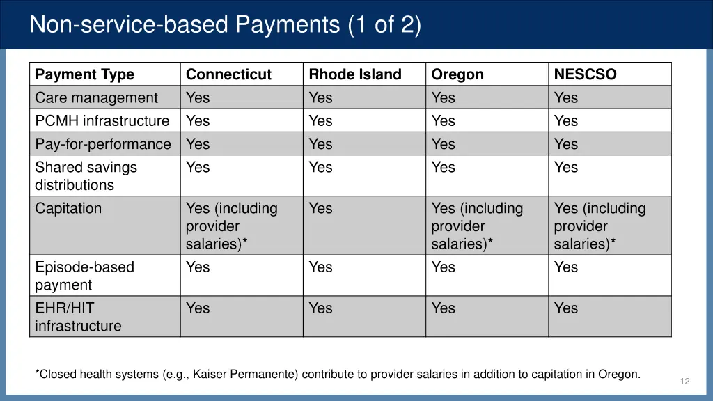 non service based payments 1 of 2