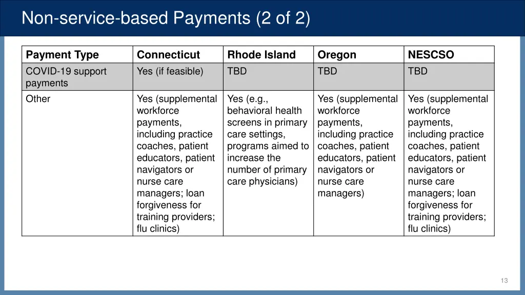 non service based payments 2 of 2