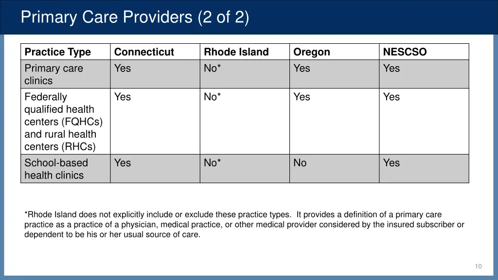 primary care providers 2 of 2