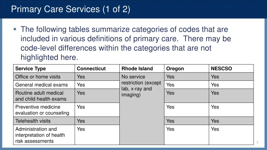 primary care services 1 of 2