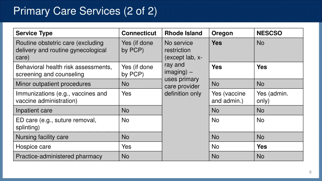 primary care services 2 of 2