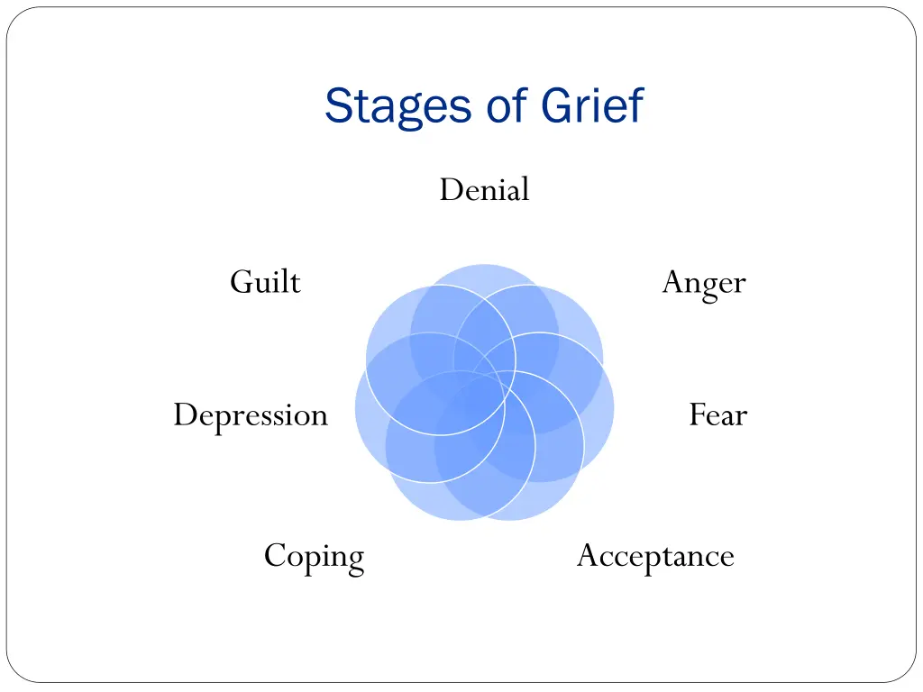 stages of grief