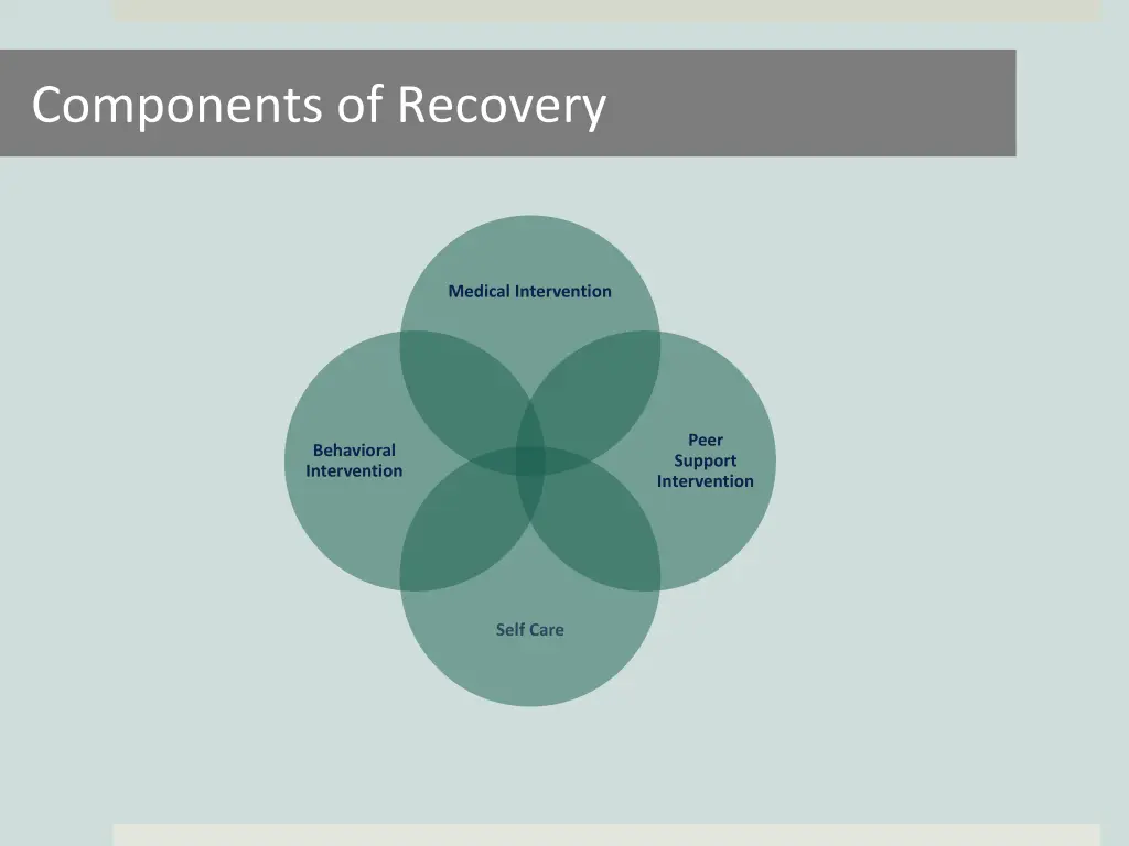 components of recovery