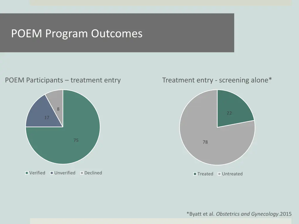 poem program outcomes