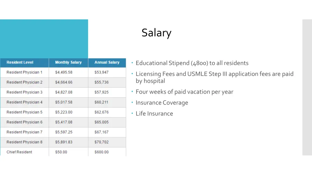 salary