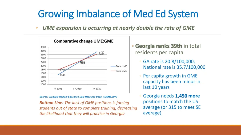 growing imbalance of med ed system growing