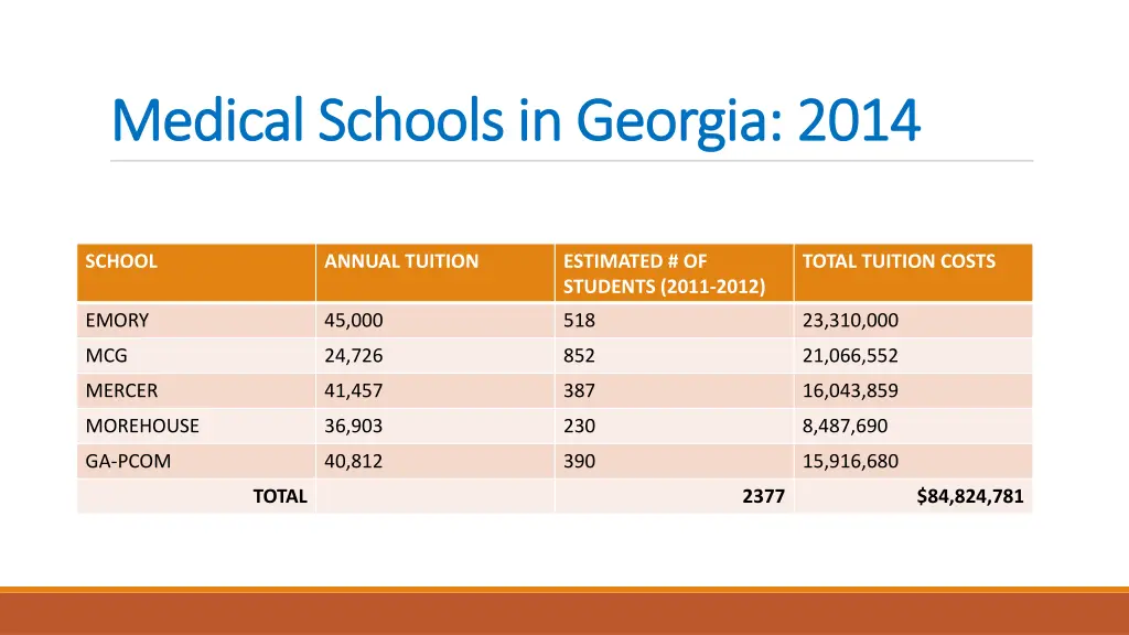 medical schools in georgia 2014 medical schools