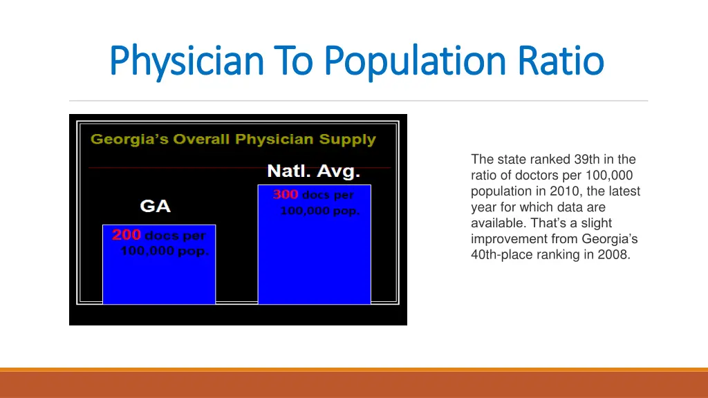 physician to population ratio physician