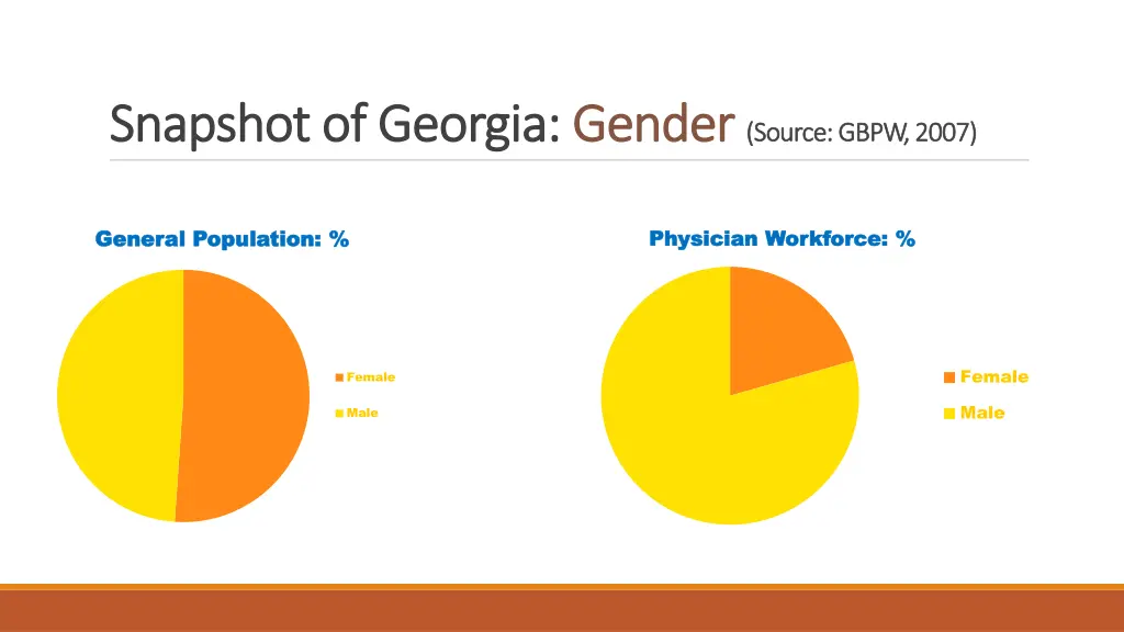 snapshot of georgia snapshot of georgia gender