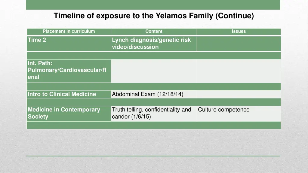 timeline of exposure to the yelamos family 2