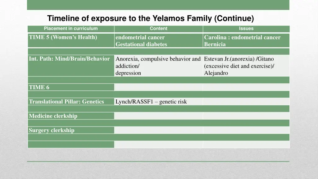 timeline of exposure to the yelamos family 4