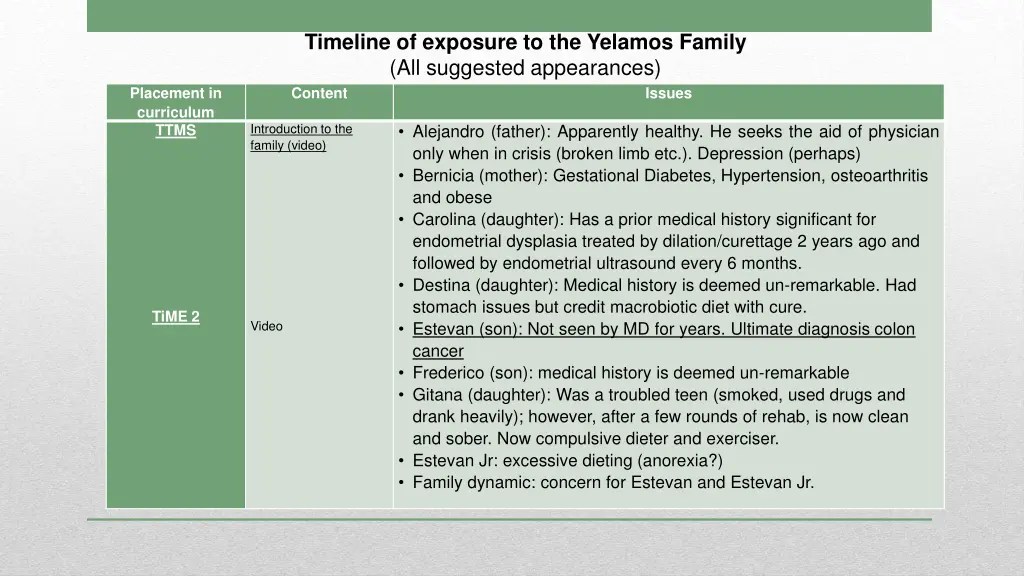 timeline of exposure to the yelamos family