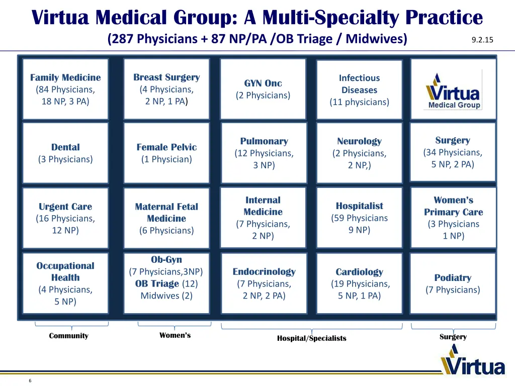 virtua medical group a multi specialty practice