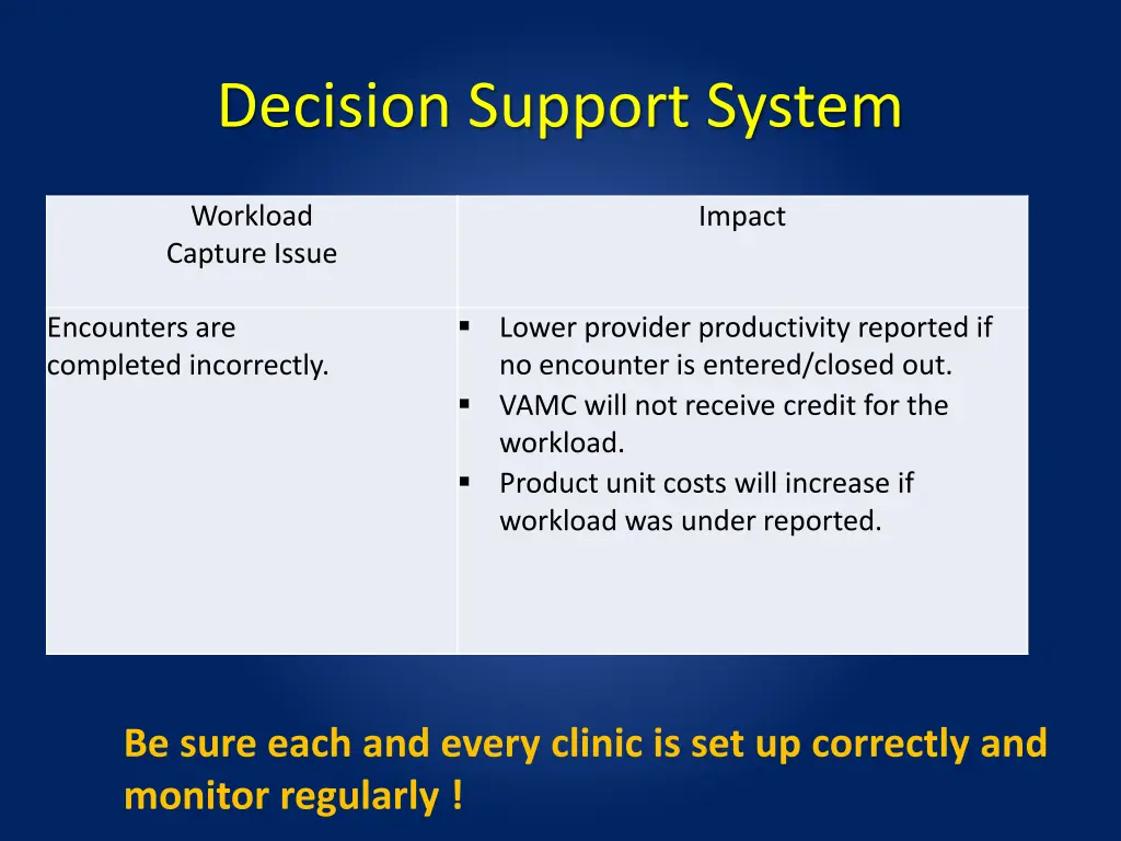 decision support system