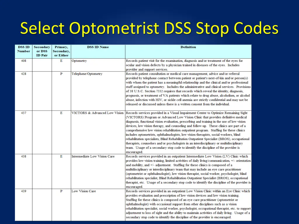 select optometrist dss stop codes