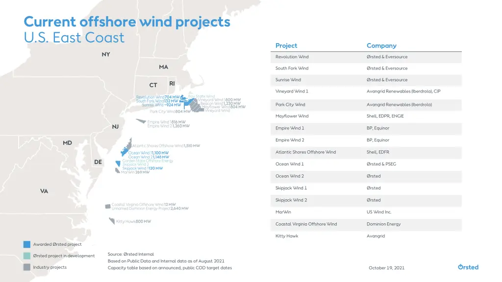 current offshore wind projects u s east coast